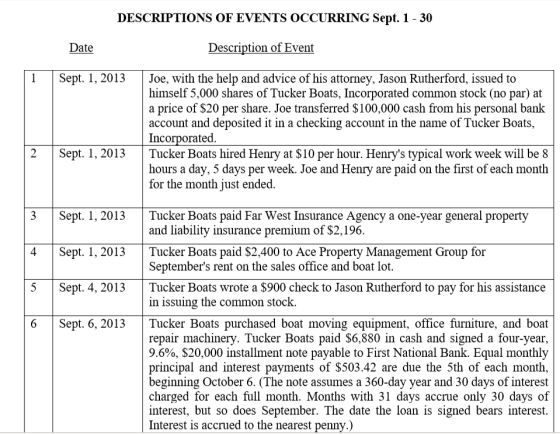 DESCRIPTIONS OF EVENTS OCCURRING Sept. 1 - 30 Date Description of Event 1 Sept. 1, 2013 Joe, with the help and advice of his