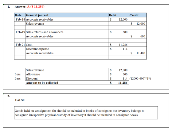 1. Answer: A ($ 11,286) Credit Date General journal Feb-14 Accounts receivables Sales revenue Debit $ 12,000 $ 12,000 600 Feb