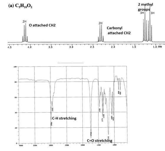 (a) C;H002 2 methyl group 3H1 13H 2H 2H O attached CH2 Carbonyl attached CH2 4.5 1.0 PPM C-H stretching 2e C-O stretchin 4800