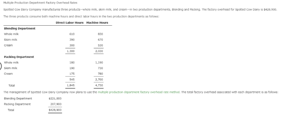Multiple Production Department Factory Overhead Rates Spotted Cow Dairy Company manufactures three products-whole milk, skim
