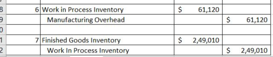 $ 61,120 6 Work in Process Inventory Manufacturing Overhead $ 61,120 $ 2,49,010 7 Finished Goods Inventory Work In Process In