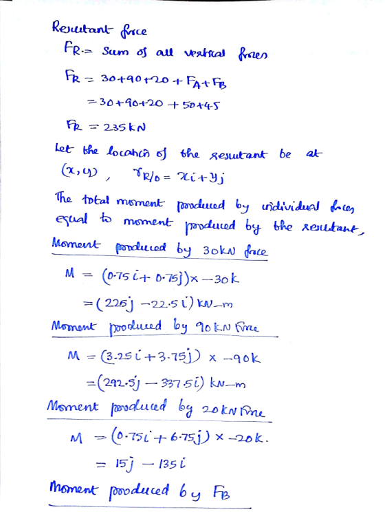 Reutantrce FR Sum o al veahal FR - 30+90t20 + Fat fz 30+10+20 +5044S 23S kN at Let bhe locahc oJ the gesutant be x, Rlo= li+Y