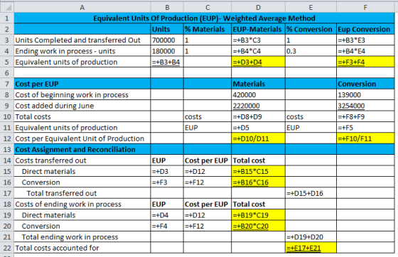 А B С D E F 1 Equivalent Units Of Production (EUP)- Weighted Average Method 2 Units % Materials EUP-Materials % Conversion Eu
