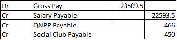 23509.5 Gross Pay Salary Payable QNPP Payable Social Club Payable 22593.5 466 450