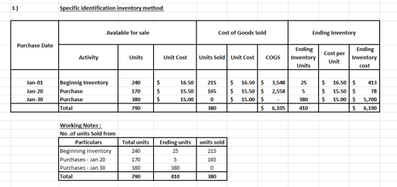Specific identification inventory method Avalable for sale Cost of Goods Sold Ending Inventory Purchase Date Activity Units U