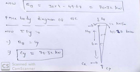 NOW 49.63 F0.32 kN bo dy diagnon 3C 12 1kN/m Hiz 41.3 kNn 2T3 6m 70 32 kN Cy Scanned with CamScanner CS Tey