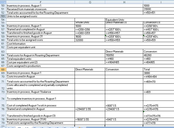 50 Inventory in process, August 1 51 Received from materials storeroom 52 Total units accounted for by the Roasting Department 53 Units to be assigned costs: 54 1000 31000 +150+151 Equivalent Units 56 57 Started and completed in August 58 Transferred to fiished goods in A 59 60 Total units to be assigned costs 61 Cost Information 62 63 64 Total costs for August in Roasting Departmert 65 Total equivalent units 66 Cost per equivalent unit (2) 67 Costs assigned to production: ory in process, Hugus 1000 G56, 80% G58-G56 計G60-G59 1600 32000 +657. 100% +H56+H57 «G59. 100% +H58-H59 H57. 100% +156+157 +G59. 40% +158+159 tory in process, Augus Costs per equivalent unit: Direct Materials 110050 +H60 +H64IH65 Conversion 46260 +160 164165 Direct Materials Total 3880 69 nventory in process, August 70 Costs incurred in +H64+/64 71 Total costs accounted for by the Roasting Department +169+170 osts allocated to complete partially complete 72 units: 73 ory in process, Hugust Tbalance +169 74 To complete inventory in process, August 1 75 76 Cost of completed August 1work in process Started and completed in A 800 1.5 29400 1.5 +G75+H75 +GT6+H76 294003.55 77 Transferred to finished goods in August (3) 78 Inventory in process, August 31(4) 79 Total costs assigned by the Roasting Department +173+175+176 +G78+H78 16003.55 6401.5 計1774178