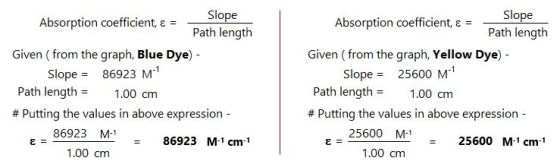 Slope Path length Slope Path length Absorption coefficient Given (from the graph, Blue Dye) Path length .00 cm Absorption coe