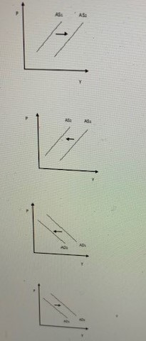 ASz