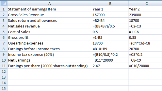 в 1 Statement of earnings Item Year 1 2 Gross Sales Revenue 167000 3 Sales return and allowances =B2-B4 4 Net sales revenue =