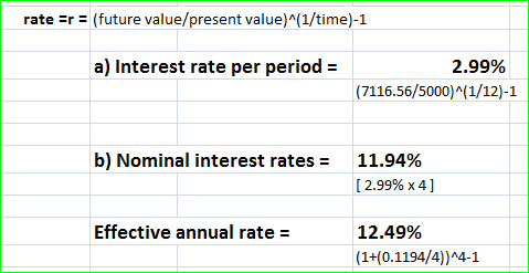 rate r (future value/present value) (1/time)-1 a) Interest rate per period:- 2.99% (7116.56/5000)A(1/12)-1 b) Nominal interes