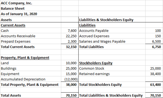 ACC Company, Inc. Balance Sheet As of January 31, 2020 Assets Current Assets Cash Accounts Receivable Prepaid Expenses Total
