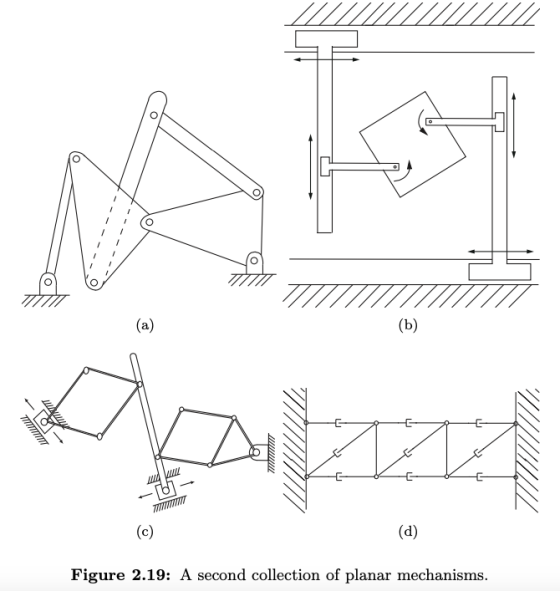 1 / CO @ TITUTIILIT w w 10- Figure 2.19: A second collection of planar mechanisms.