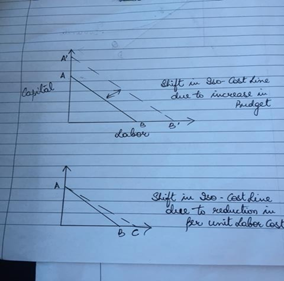 saft an due to sio- Cast line call Budget labore - - de Shift in Iso - Cast line dree to reduction in fer unit Labor Cost