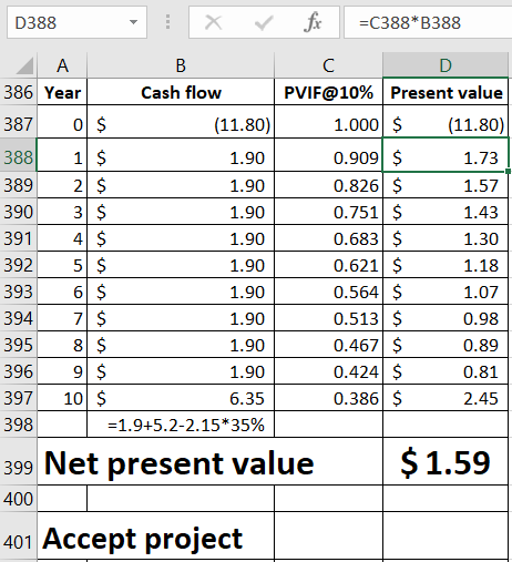 388 389 392 D388 fc =C388*B388 A B C D 386 Year Cash flow PVIF@10% Present value 387 0$ (11.80) 1.000 $ (11.80) 1 $ 1.90 0.90