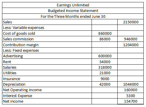 2150000 946000 1204000 Earrings Unlimited Budgeted Income Statement For the Three Months ended June 30 Sales Less: Variable e