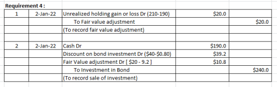 Requirement 4: | 1 2 -Jan-22 $20.0 Unrealized holding gain or loss Dr (210-190) To Fair value adjustment (To record fair valu