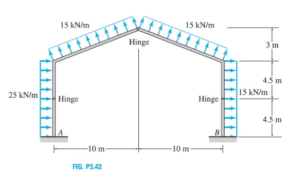 Image for Determine the reactions at the supports for the structures shown.