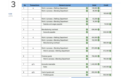 3 General Journal No Transactions Debit Credit 1 Work in process-Refining Department 139,600 a Work in process-Blending Depar