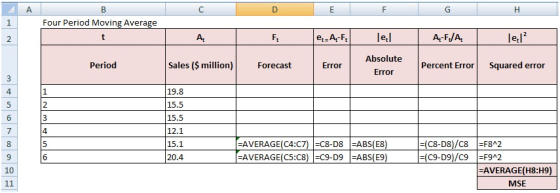 A B с D E F G H 1 Four Period Moving Average 2 A Ft e-A-F lel A-F,/A lel? Period Sales ($ million) Forecast Error Absolute Er