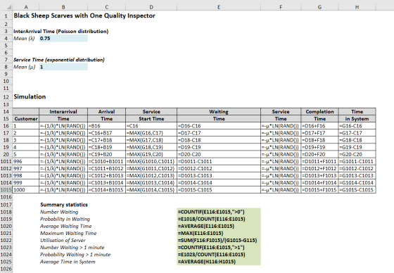 E H A B D 1 Black Sheep Scarves with One Quality Inspector 2 3_InterArrival Time (Poisson distribution) 4 Mean (A) 0.75 5 6 7