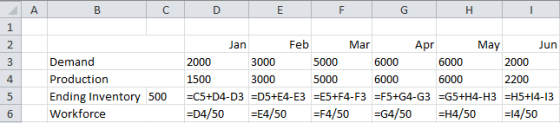B C D E F G H Jan Feb Mar Apr May 2000 3000 5000 6000 6000 2000 1500 3000 5000 6000 2200 =C5+D4-D3 =D5+E4-E3 =E5+F4-F3 =F5+G4