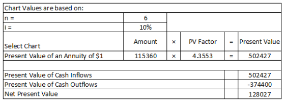 Chart Values are based on: 6 10% Amount x PV Factor Select Chart Present Value of an Annuity of $1 Present Value 502427 11536