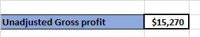 Unadjusted Gross profit $15,270