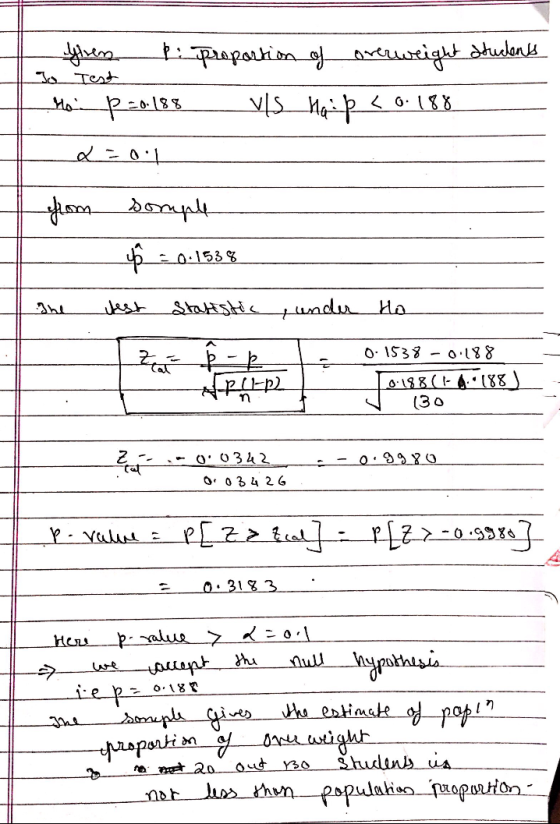 To Grem p. proportion of overweight students Mo: p=0.188 vis hap < 0.188 Test from somphe 4 = 0153% test statistic under Ho 0