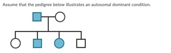 Assume that the pedigree below illustrates an autosomal dominant condition. SS