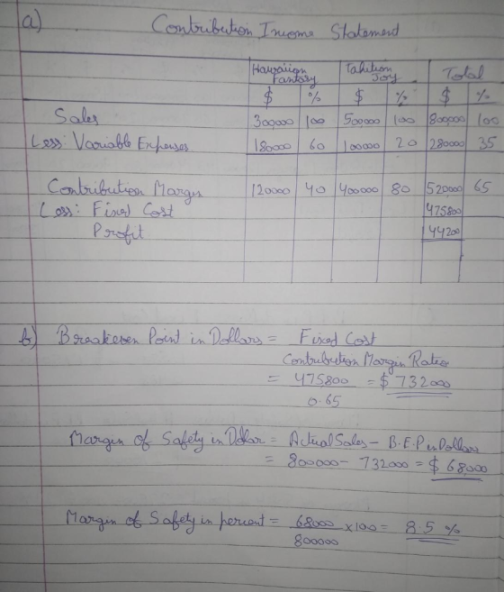 a) Contribution Income Statement ) Hawaiian Tahition Fantasy Total $ % $ $ 300000 1 5ooooo los 800poo loo 180.000 bo ooooo 20