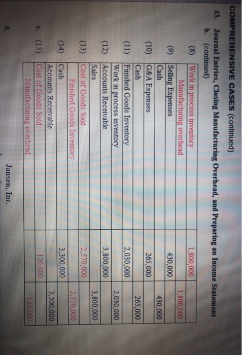 COMPREHENSIVE CASES (continued) 43. Journal Entries, Closing Manufacturing Overhead, and Preparing an Income Statement b. (co