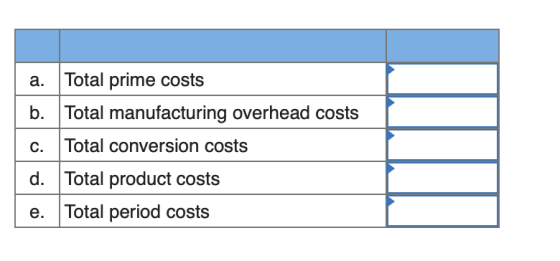 a. Total prime costs b. Total manufacturing overhead costs C. Total conversion costs d. Total product costs e. Total period c
