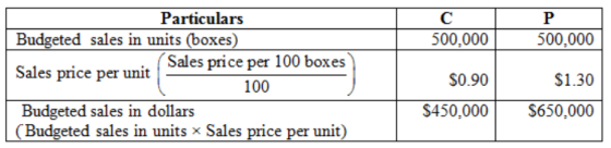 с LP 500,000 500,000 Particulars Budgeted sales in units (boxes) Sales price per unit Sales price per 100 boxes 100 Budgeted