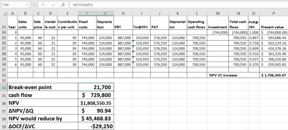 I J K L M N O P Tax@35% PAT F34 : x fix =(F3+G3)/E3 A B C D E F G H Sales Sale Variab Contributio Fixed Deprecia 23 Year unit