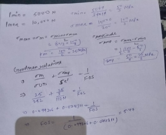 Pmin =5000N MPa xpE MPa min Sup fman 10,000 0 3 mean m= mintomyn 3ou Conn 2 pmPitude &man- n 150 2- Goodman sealationx 25 MPa