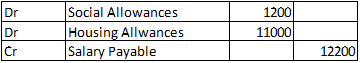 Social Allowances Housing Allwances Salary Payable 12001 11000 12200