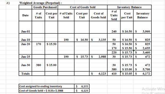2) Weighted Average (Perpetual) : Goods Purchased Cost of Goods Sold # of Units Date Cost per # of Units Cost per Unit Sold U