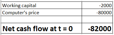 Working capital Computers price -2000 -80000 Net cash flow at t=0 -82000