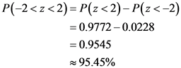 P(-2<z<2)=P(z<2) - P(z<-2)
= 0.9772 -0.0228
= 0.9545
95.45%