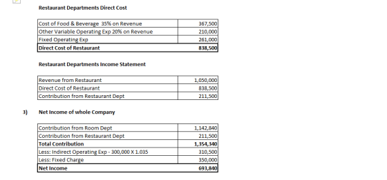 Restaurant Departments Direct Cost Cost of Food & Beverage 35% on Revenue Other Variable Operating Exp 20% on Revenue Fixed O