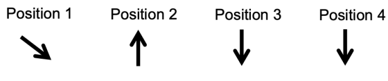 Position 1 Position 4 Position 2 Position 3