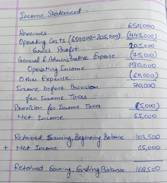 Income Statement in 205,000 650,000 Revenues Operating Costs (650,000-205,000) (4.45,000) Gross Profit ) wont) General & Admi