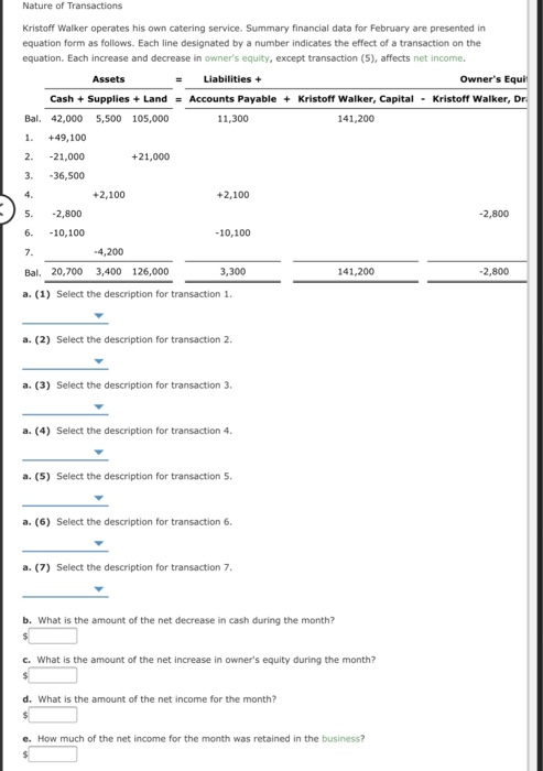 Nature of Transactions Kristoff Walker operates his own catering service. Summary financial data for February are presented i