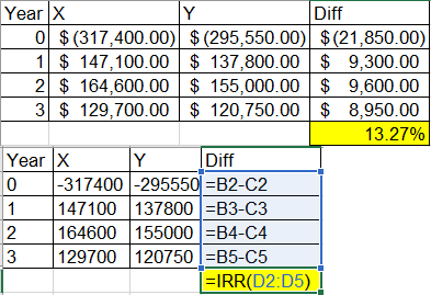 Year X O $(317,400.00) $ (295,550.00) $(21,850.00) 1147,100.00137,800.00$9,300.00 2 164,600.00 155,000.00 9,600.00 3129,700.0