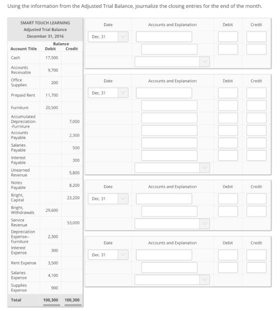 Using the information from the Adjusted Trial Balance, journalize the closing entries for the end of the month SMART TOUCH LEARNING Adiusted Trial Balance December 31, 2016 Date Accounts and Explanation Debit Credit Dec. 31 Balance Account Title Debit Credit Cash Accounts Receivable Office Supplies 17,500 9,700 200 Date Accounts and Explanation Debit Credit Dec. 31 Prepaid Rent 11,700 Furniture 20,500 Accumulated Depreciation Furniture Accounts Payable Salaries Payable Interest Payable 7,000 2,300 500 300 Unearned Revenue 5,800 8,200 23,200 Notes Payable Date Accounts and Explanation Debit Credit Bright, Capital Dec. 31 Bright, Withdrawals 29,600 Service Revenue 53,000 Depreciation Expense- Furniture Interest Expense 2,300 Date Accounts and Explanation Debit Credit 300 3,500 4,100 900 Dec. 31 Rent Expense Salaries Expense Supplies Expense Total 100,300 100,300