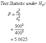 Test Statistic under Ho 9002 4002 = 5.0625