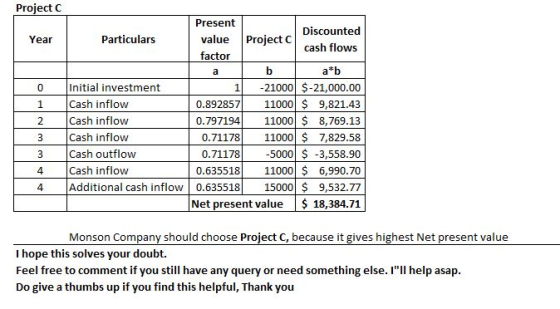 Project C Year Particulars Initial investment Cash inflow Cash inflow Cash inflow Cash outflow Cash inflow Additional cash in