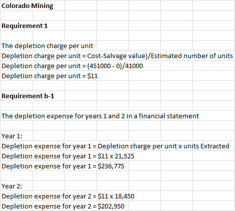 Colorado Mining Requirement 1 The depletion charge per unit Depletion charge per unit = Cost-Salvage value)/Estimated number
