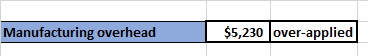 Manufacturing overhead $5,230 over-applied